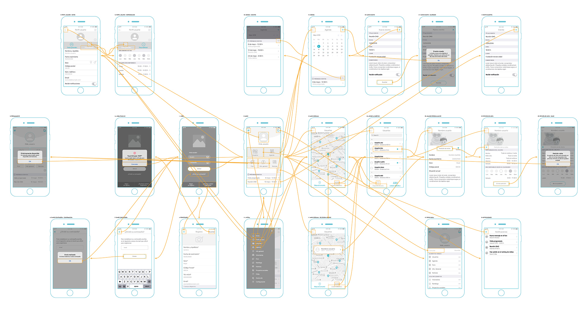 uoc-flow-diagram