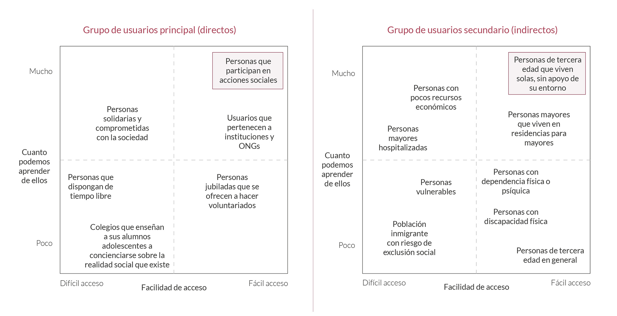 uoc-grupo-usuario