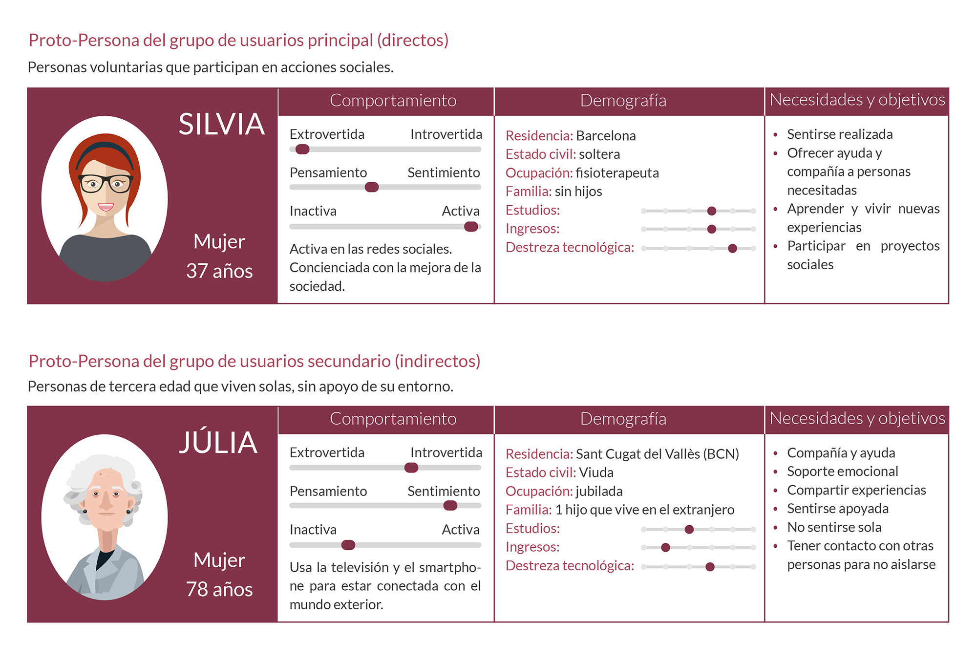uoc-personas
